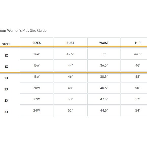 Barbour Beadnell Waxed Cotton Jacket 1X / US16-18 - Picture 10 of 10